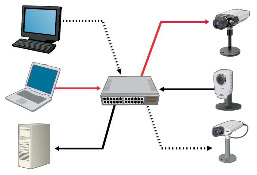 Сетевой коммутатор запоминает сетевой адрес каждого подключенного компьютера
