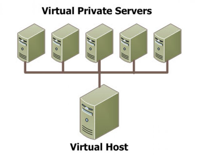 Сервер VPS