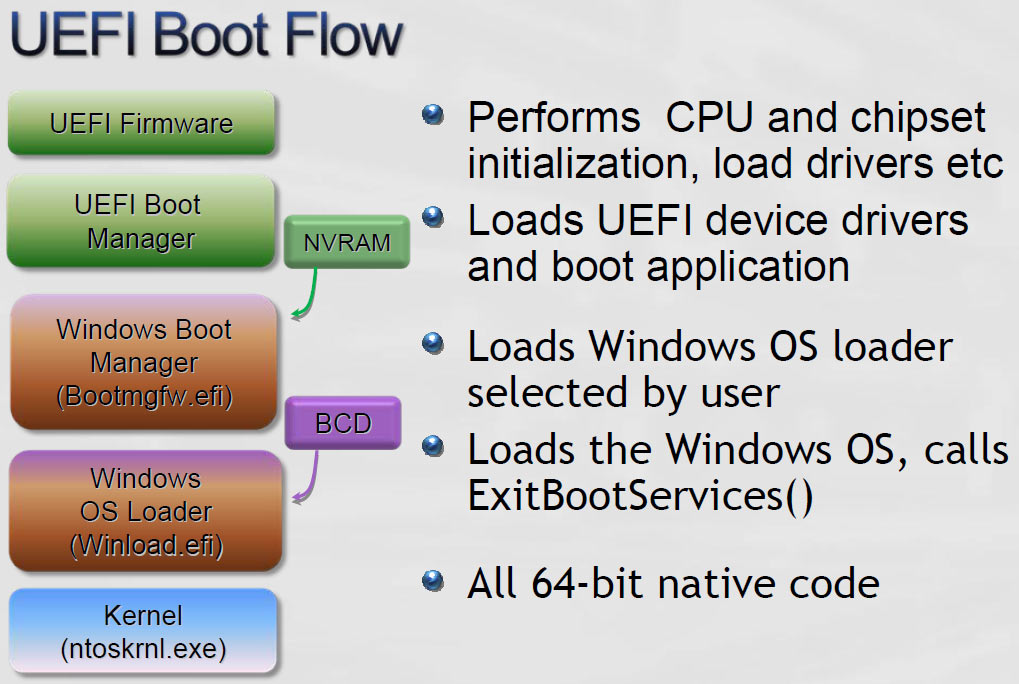 uefi-boot-flow