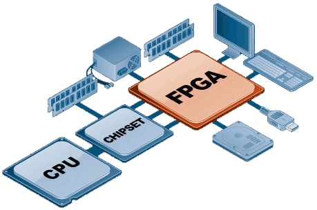 Программирование FPGA